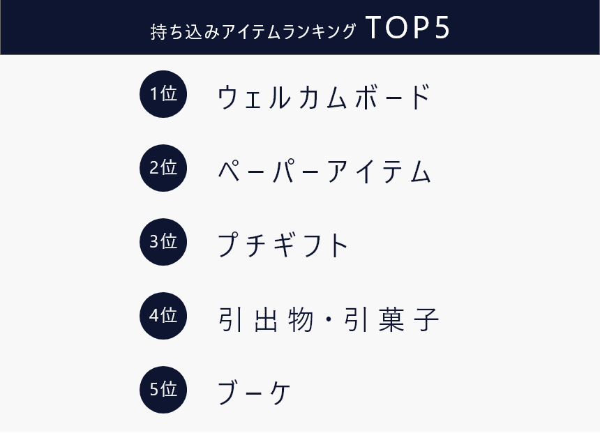 持込アイテムランキングTOP5